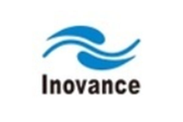 Inovance